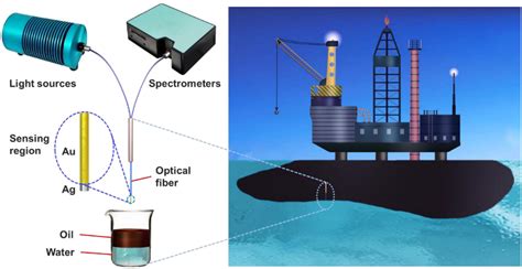 oil spill thickness chart